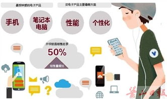 電子產(chǎn)品銷售激增 準大學(xué)生成消費主力軍